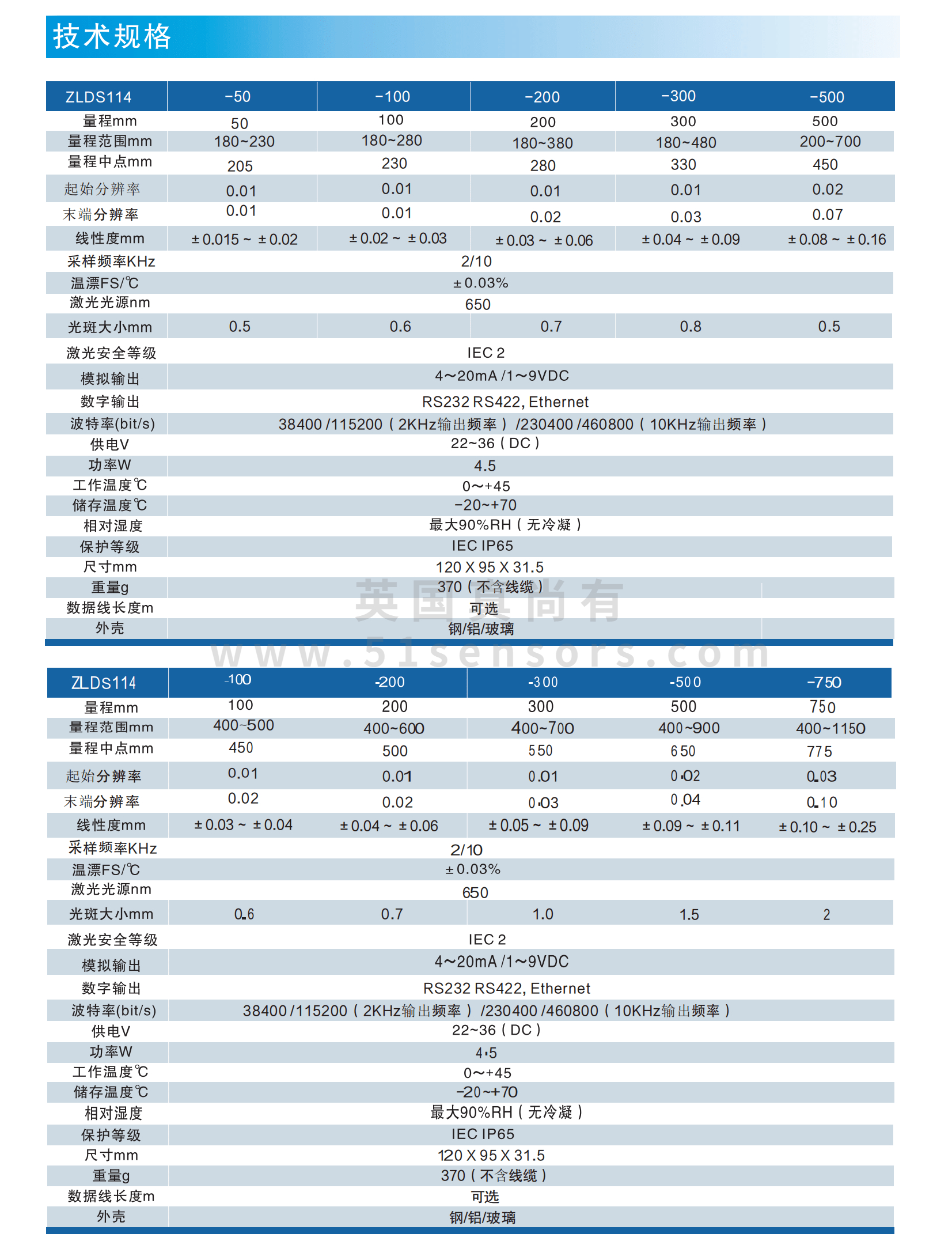 测高温激光位移传感器ZLDS11X参数表